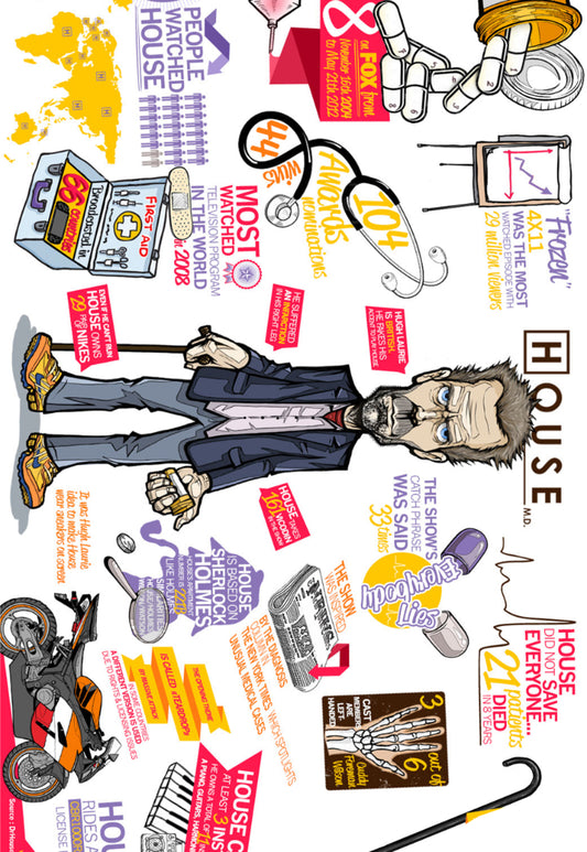 Dr. House Poster