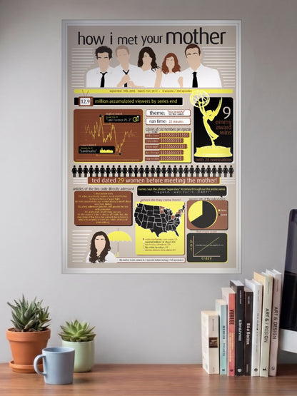 HIMYM Facts And Stats Sitcom Poster