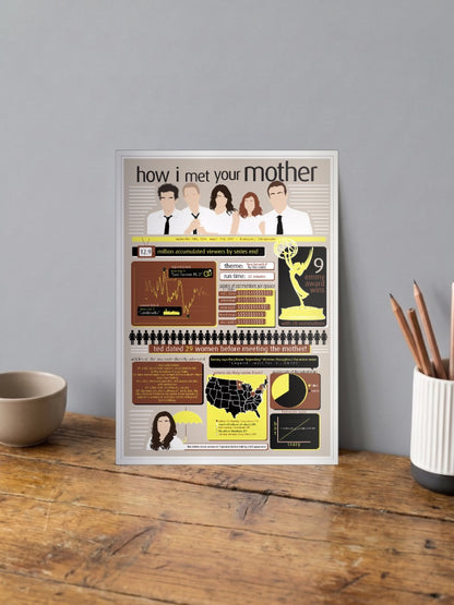 HIMYM Facts And Stats Sitcom Poster