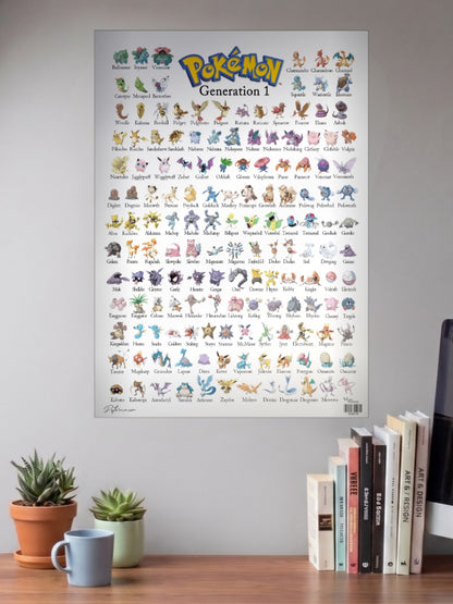 Pokemon Generation 1 Chart Anime Poster