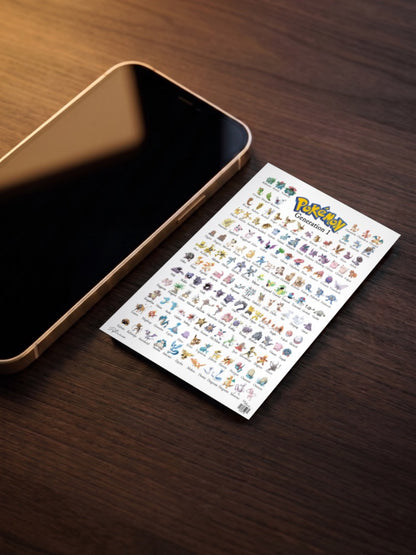 Pokemon Generation 1 Chart Anime Poster