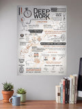 Deep Work Summary Poster Motivational Poster