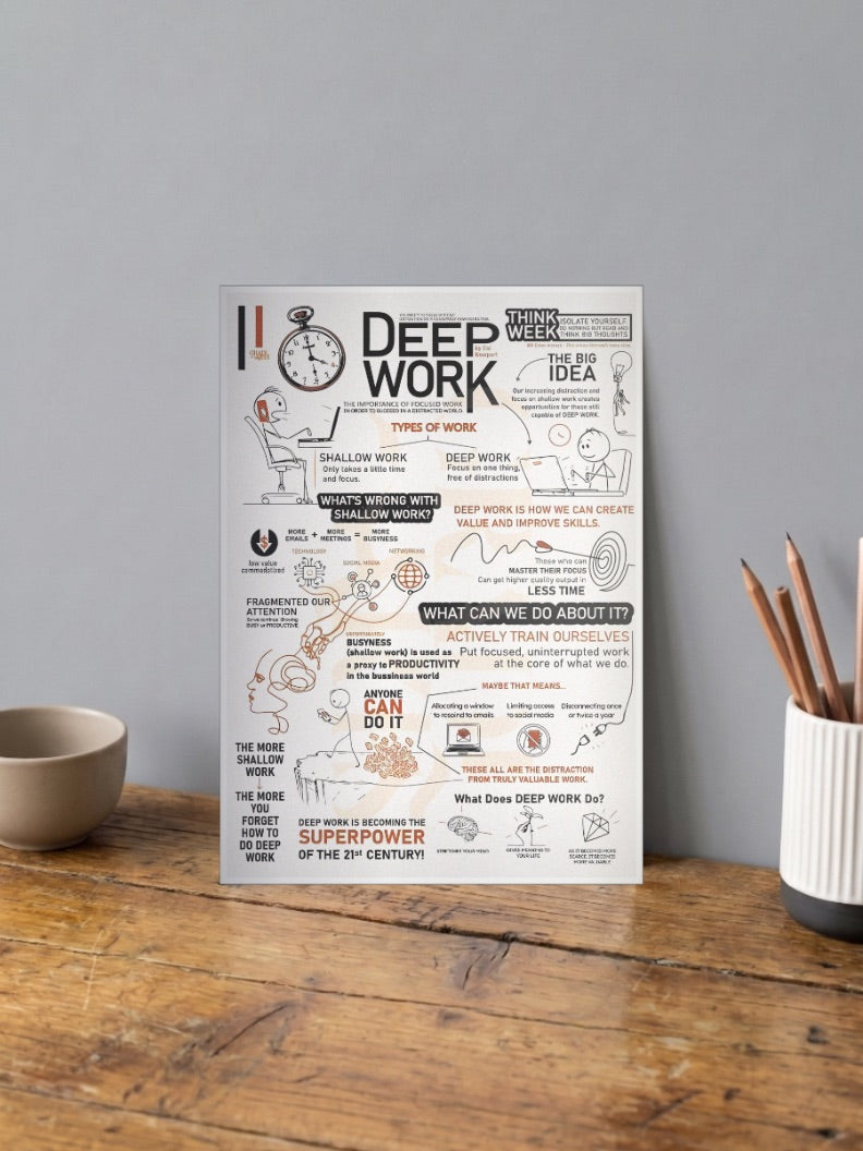 Deep Work Summary Poster Motivational Poster