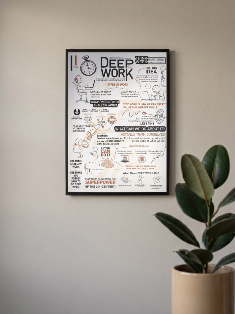 Deep Work Summary Poster Motivational Poster
