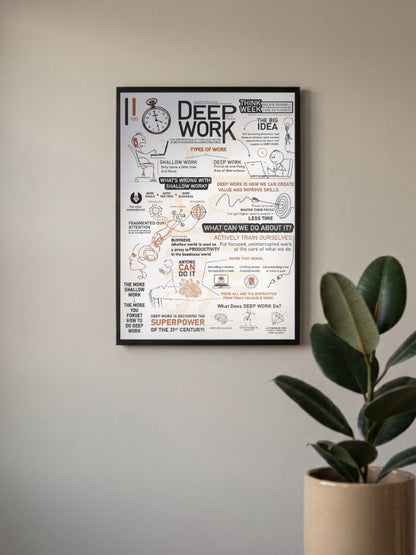 Deep Work Summary Poster Motivational Poster