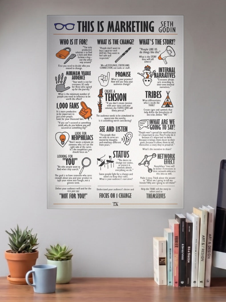 This Is Marketing Poster Motivational Poster