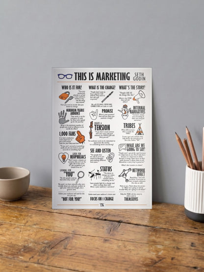 This Is Marketing Poster Motivational Poster
