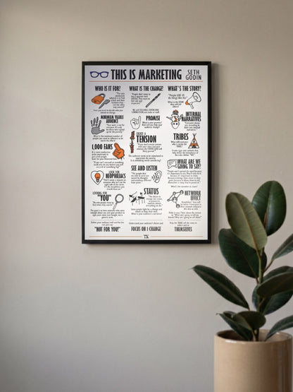 This Is Marketing Poster Motivational Poster