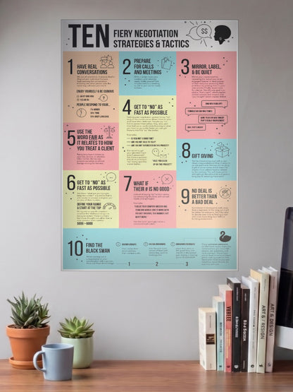 Negotiation Strategies Poster Motivational Poster