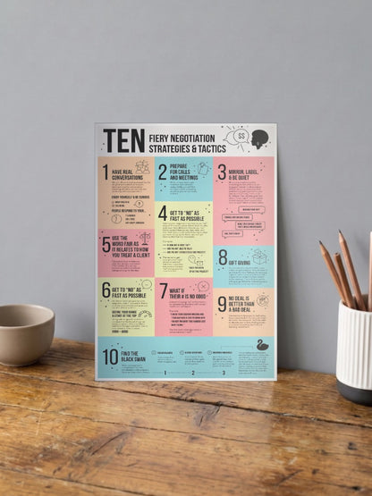 Negotiation Strategies Poster Motivational Poster