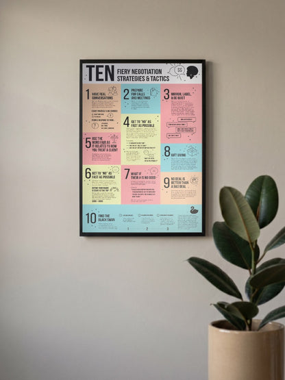 Negotiation Strategies Poster Motivational Poster