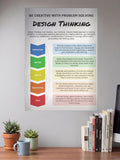 Design Thinking Poster Motivational Poster