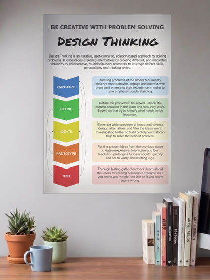 Design Thinking Poster Motivational Poster