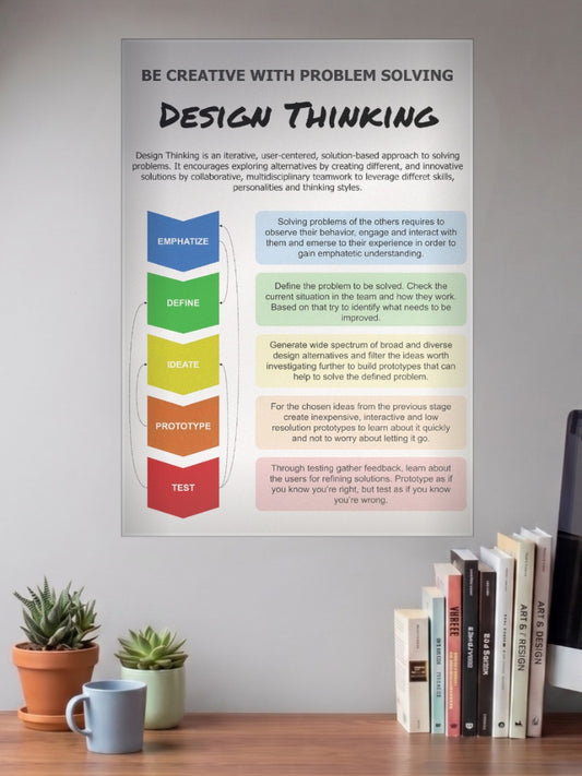 Design Thinking Poster Motivational Poster shown in A3 size on a wall above a study desk