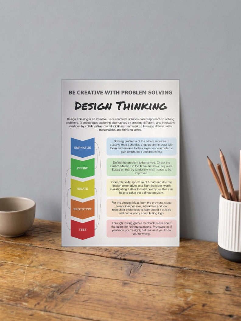 Design Thinking Poster Motivational Poster