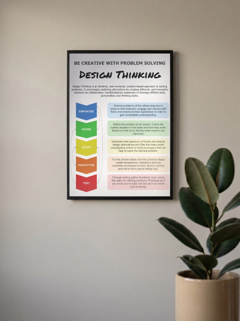 Design Thinking Poster Motivational Poster