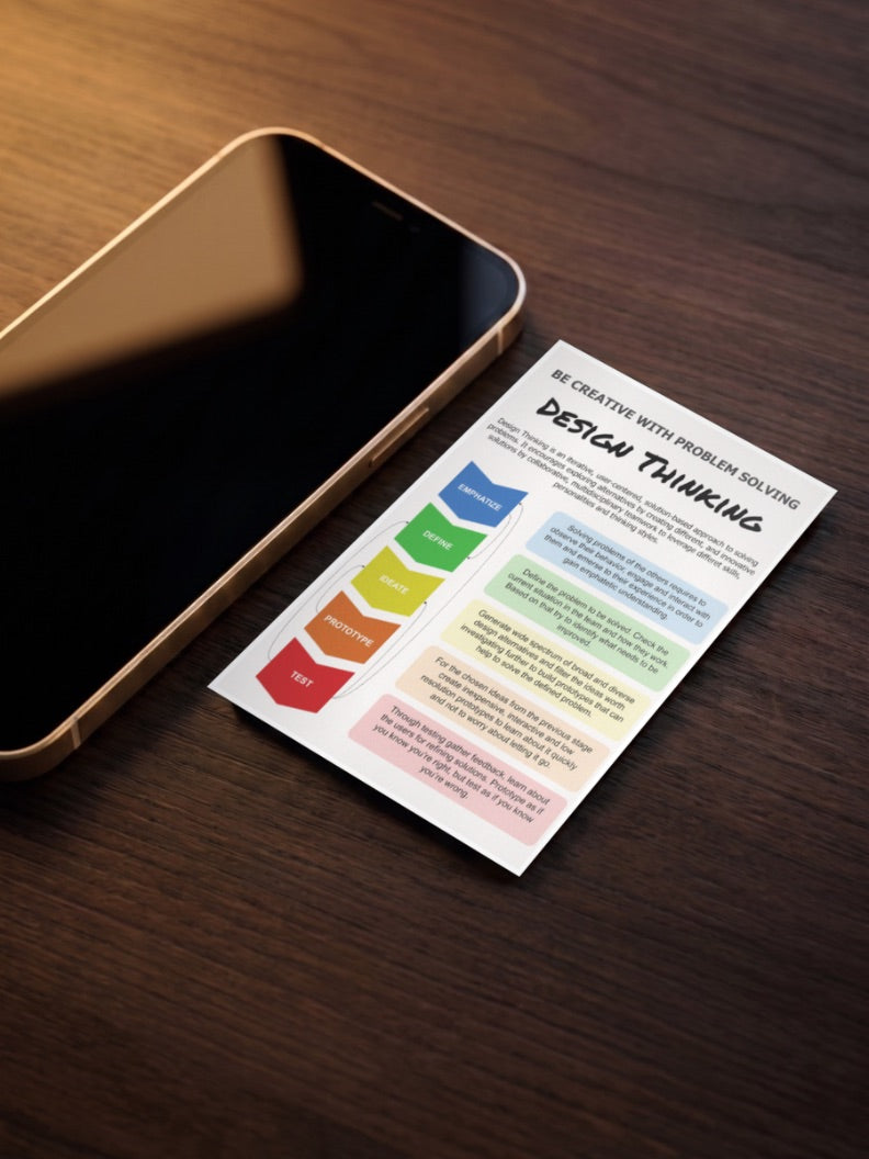 Design Thinking Poster Motivational Poster