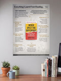 Never Split The Difference Motivational Poster