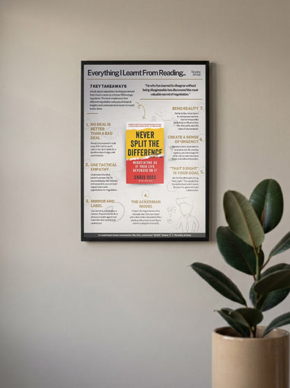 Never Split The Difference Motivational Poster