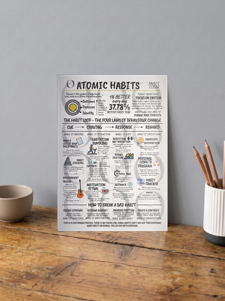 Atomic Habits Summary Poster Motivational Poster
