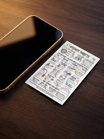 Atomic Habits Summary Poster Motivational Poster