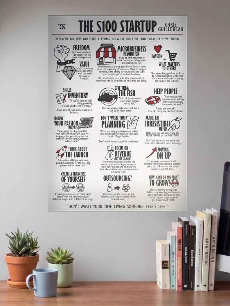 The 100 Startup Poster Motivational Poster