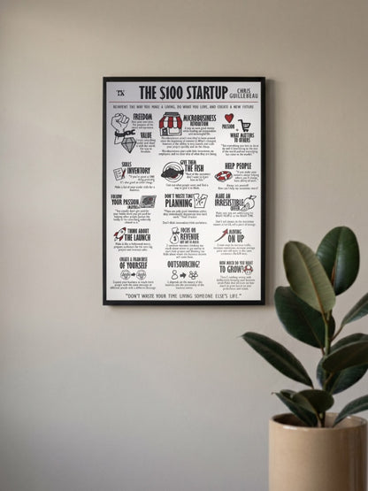 The 100 Startup Poster Motivational Poster