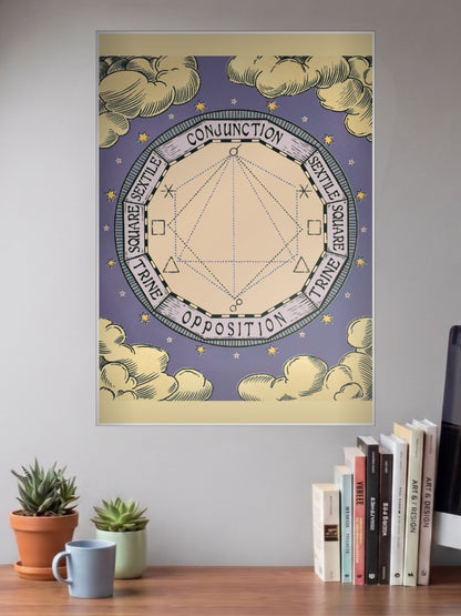 Astrology Aspect Wheel Art Abstract Poster shown in A3 size on a wall above a study desk