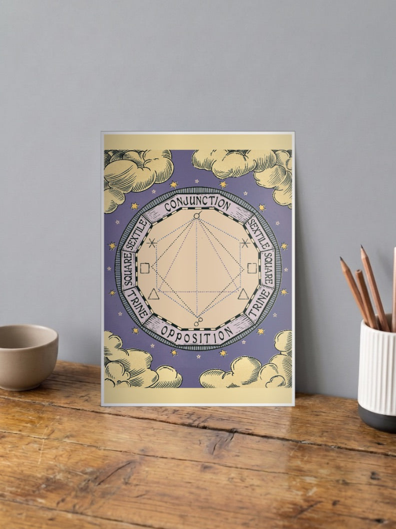 Astrology Aspect Wheel Art Abstract Poster shown in A4 size on a wooden desk